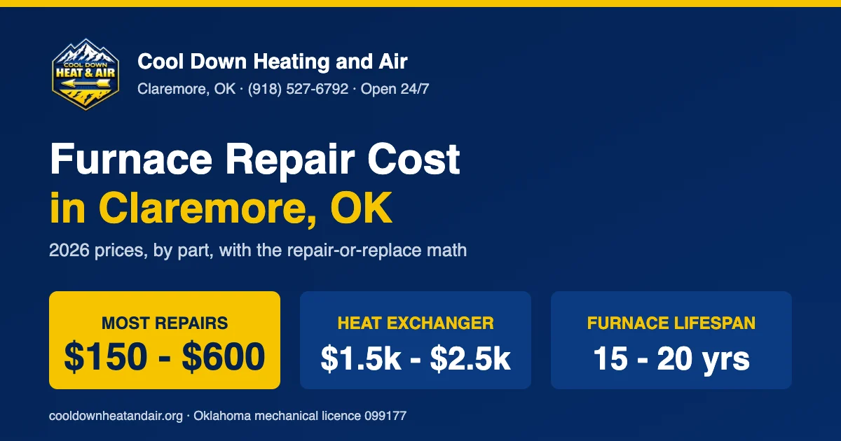 2026 furnace repair cost ranges for Claremore, Oklahoma homeowners