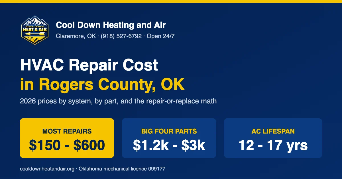 2026 HVAC repair cost ranges for Rogers County, Oklahoma homeowners