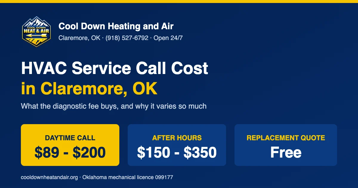 2026 HVAC service call fee ranges for Claremore, Oklahoma homeowners hvac service call cost