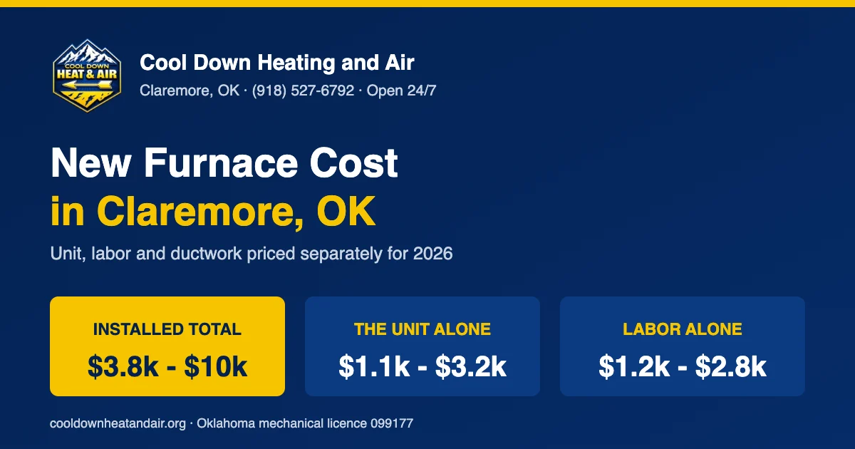 2026 new furnace cost breakdown for Claremore, Oklahoma homeowners